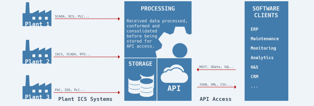 Data Stream Consolidator yvirlit